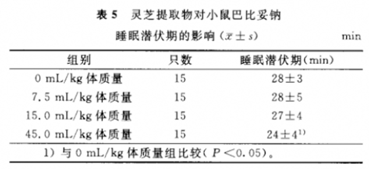 高剂量的南宫28提取物能缩短睡眠潜伏期