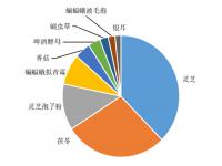 食用菌在保健食品中的应用现状